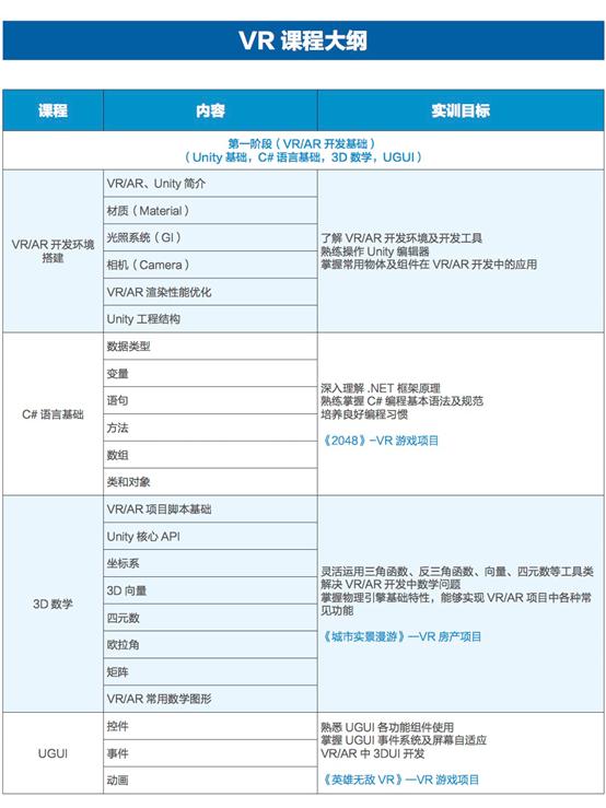 VR开发培训