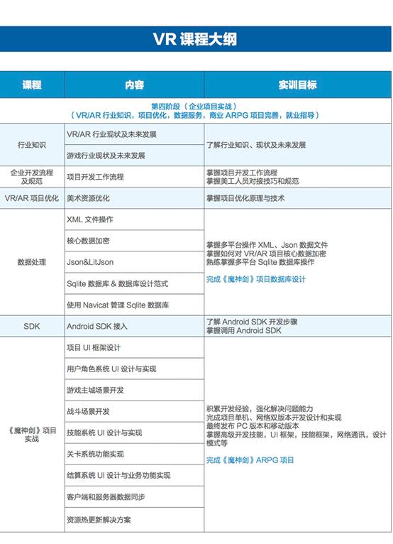 VR开发培训