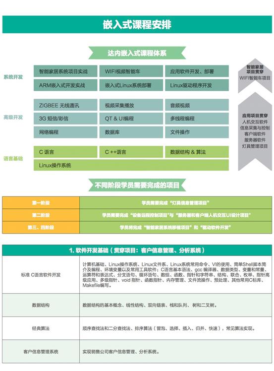 嵌入式开发工程师