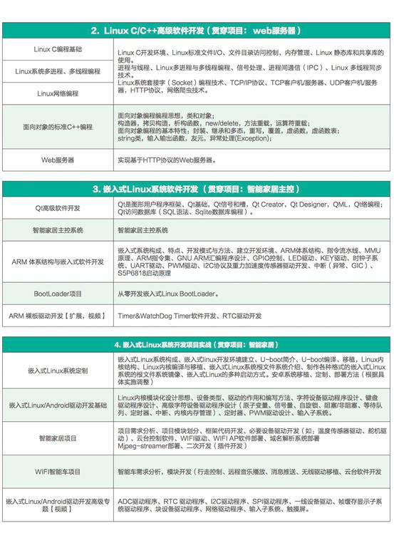 嵌入式开发工程师
